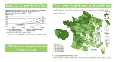 Dimensionner sa cuve de récupération d'eau de pluie | Build Green, pour un habitat écologique | Scoop.it