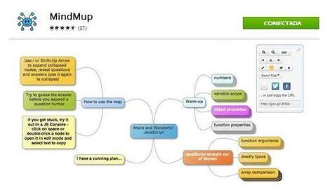 Resultado de imagen para la creaciÃ³n de mapa mental en google MINDMUP