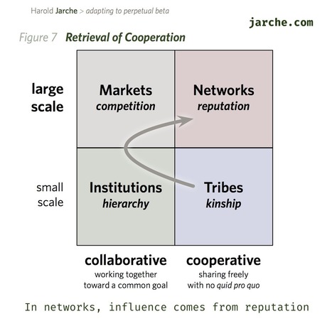 distributing power for the network era | Training and Assessment Innovation | Scoop.it