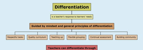 Differentiation Model - Differentiation Central | Eclectic Technology | Scoop.it