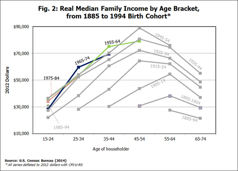 The Millennial Generation, "Keep Calm and Carry On" (Part 6 of 7) | Digital Leadership & C- Suite | Scoop.it