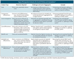 A Comprehensive Covid-19 Response &mdash; The Need for Economic Evaluation | NEJM | &eacute;valuation m&eacute;dico &eacute;conomique | Scoop.it