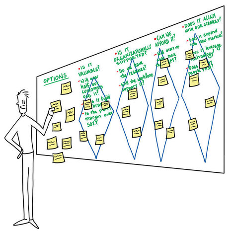 Refiner: Using Filters to Design a Decision Model — | Graphic Coaching | Scoop.it