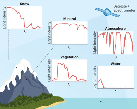 The next era of remote spectral imaging of the Earth&rsquo;s surface | Nree | RMH | Scoop.it