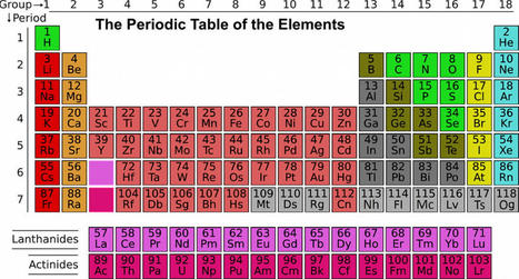 ¿Cambiará la tabla periódica de los elementos? | Artículos CIENCIA-TECNOLOGIA | Scoop.it