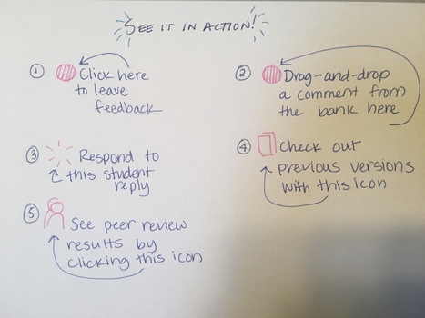 Floop - Feedback doesn't belong in the garbage can - Use Floop to send your students audio feedback ( via @NikPeachey) | Learning with Technology | Scoop.it