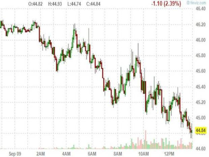 Crude oil is getting smoked | Financial Markets Report  - Transforming Money Into Wealth | Scoop.it