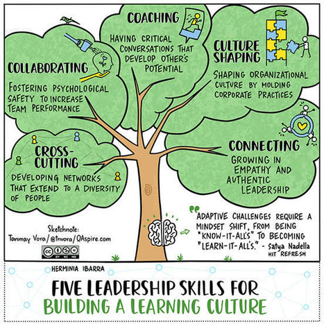 Leadership Skills for Building a Learning Culture | QAspire | #HR #RRHH Making love and making personal #branding #leadership | Scoop.it