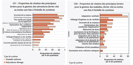 Fermes du réseau DEPHY Ecophyto : 10 ans de résultats | Lait de Normandie... et d'ailleurs | Scoop.it