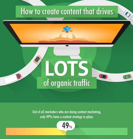 How to Create Content That Drives Lots of Organic Traffic | Public Relations & Social Marketing Insight | Scoop.it