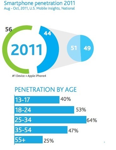 How to Recruit Your Future Workforce with Mobile | Mobile Business News | Scoop.it
