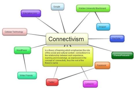 Connected via Connectivism | Innovative Learning Spheres | Scoop.it
