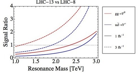 El LHC Run 2 supera un inverso de femtobarn de colisiones en ATLAS y CMS | Ciencia | La Ciencia de la Mula Francis | Ciencia-Física | Scoop.it