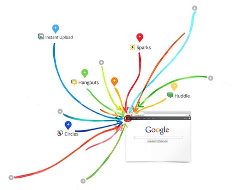 Una docena de utilidades de las comunidades de Google + para el entorno laboral | @Tecnoedumx | Scoop.it