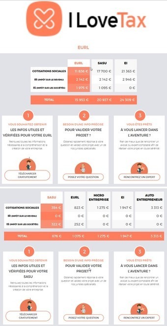 ILOVETAX Fr 2016 Simulateur Comparateur professionnel gratuit Aide choix Statut juridique des Entreprises | Logiciel Gratuit Licence Gratuite | Scoop.it