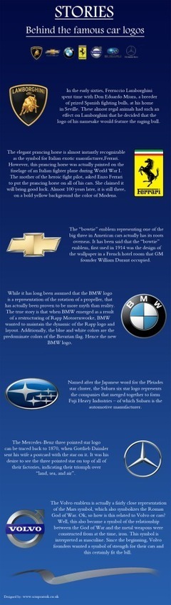 Historias detrás los logos de coches famosos #infografia #infographic #marketing | Cosas que interesan...a cualquier edad. | Scoop.it