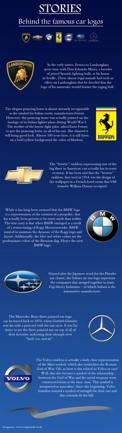 Historias detrás los logos de coches famosos | Chismes varios | Scoop.it