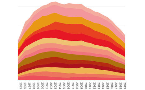 Goodbye, Gavin: These Long-Time Favorites are On Their Way Out | Name News | Scoop.it