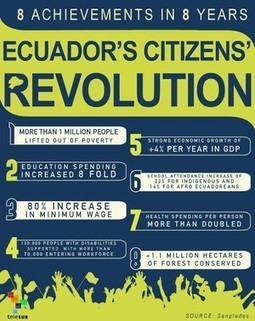 Ecuador: Correa's 'Citizens' Revolution' upsets elite - Green Left Weekly | Peer2Politics | Scoop.it