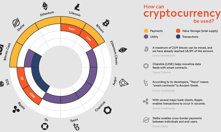 Cryptocurrency: Redefining the Future of Finance | Cryptocurrencies and NFT Report | Scoop.it