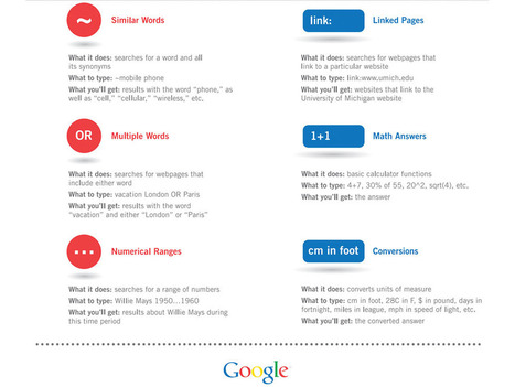 25 Simple Google Search Tips For Teachers  | Moodle and Web 2.0 | Scoop.it