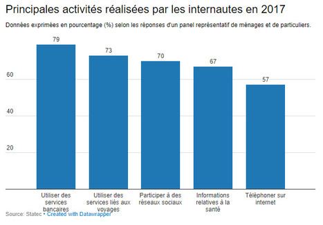 Le Luxembourg de plain-pied dans l’ère numérique | #ICT #DigitalLuxembourg #Europe | Luxembourg (Europe) | Scoop.it