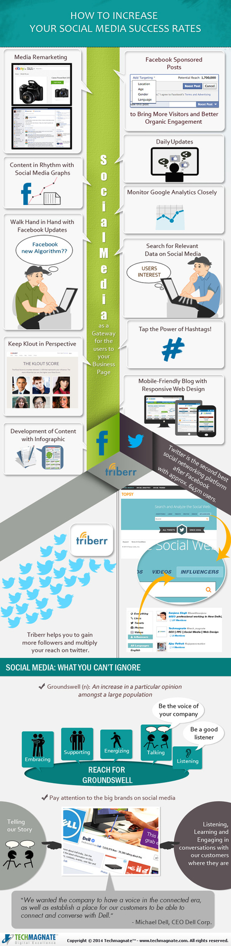 Social Media Infographic: How To Increase Your Success Rates? | digital marketing strategy | Scoop.it