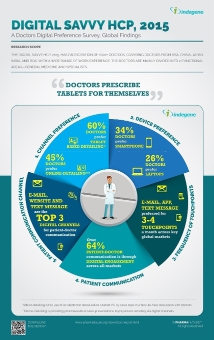 Communication numérique : Merck, Pfizer et AstraZeneca, « grands leaders » de l’étude Indegene 2016 | Digital Pharma news | Scoop.it