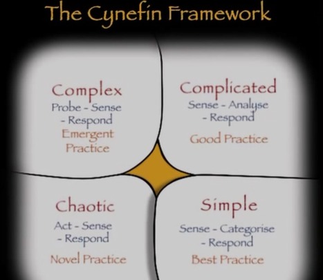 Introduction aux syst&egrave;mes complexes : le mod&egrave;le Cynefin | Devops for Growth | Scoop.it