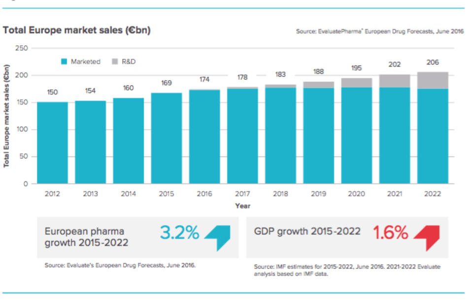 Pharmaceutical Innovation Europe 2016 | New pharma | Scoop.it