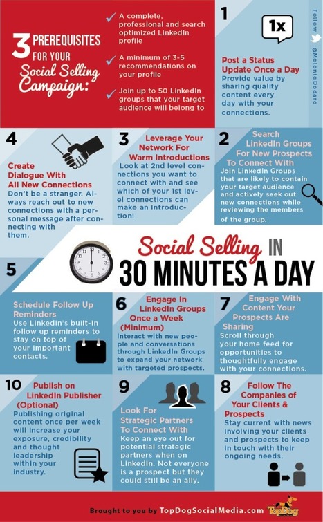 Social Selling : se vendre sur les Réseaux Sociaux en 30 min par jour | Formations pour Cadres | Scoop.it