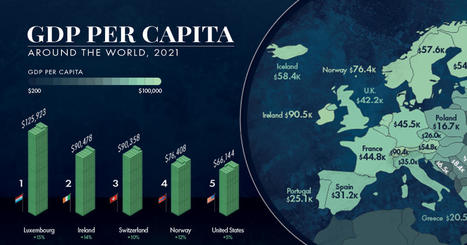 Mapped: Visualizing GDP per Capita Worldwide in 2021 | GTAV AC:G Y10 - Geographies of human wellbeing | Scoop.it