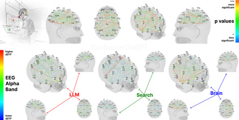 MIT Research : Your Brain on ChatGPT and decreasing learning skills | eTourism Trends and News | Scoop.it