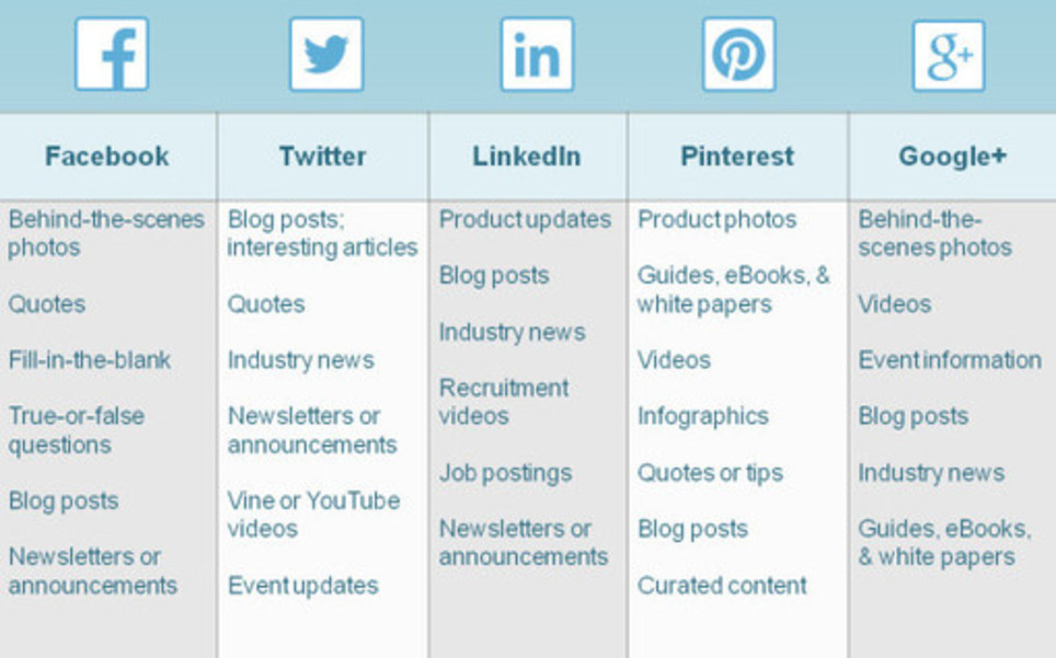 How to Create a Social Media Posting Schedule | Constant Contact Blogs | Marketing de contenidos, artículos seleccionados por Eva Sanagustin | Scoop.it
