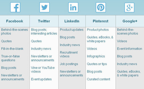How to Create a Social Media Posting Schedule | information analyst | Scoop.it