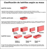 Materiales Cerámicos: propiedades, clasificación y obtención | tecno4 | Scoop.it