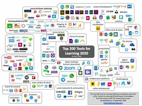 Las 200 mejores herramientas para el aprendizaje | Education 2.0 & 3.0 | Scoop.it