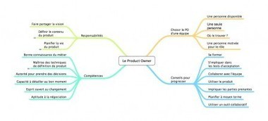 Chapitre trois | Devops for Growth | Scoop.it