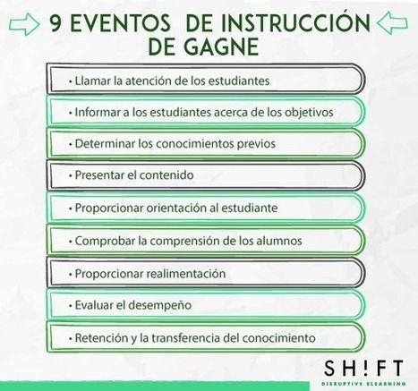 Top 3: Modelos de Diseño Instruccional que todo principiante debe conocer. | Al calor del Caribe | Scoop.it