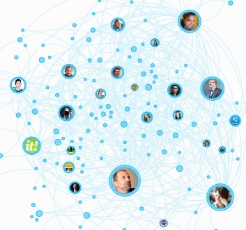 Cartographie de #scmw2013 par Bluenod | Stratégies de contenu - #SCMW2015 | Scoop.it