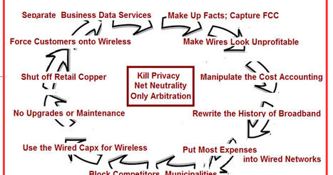 The Trump-FCC-AT&T-Et Al. Plan: The Insidious “Wheel of Mis-Fortune”. | by Bruce Kushnick | HuffPost.com | Surfing the Broadband Bit Stream | Scoop.it