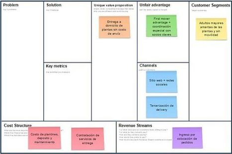 Para qué y cómo validar una idea de negocio usando el modelo canvas. | Business Improvement and Social media | Scoop.it