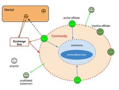 Multitude Project: Open source hardware meets the p2p economy | Peer2Politics | Scoop.it