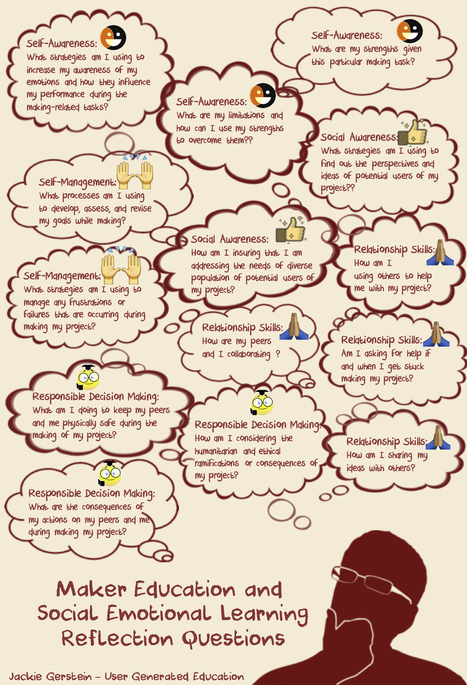 Maker Education and Social-Emotional Development | #MakerED #MakerSpace&nbsp; | 21st Century Learning and Teaching | Scoop.it