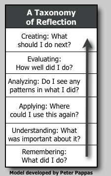 A Taxonomy of Reflection: A Model for Critical Thinking | EdTech Tools | Scoop.it