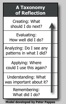 A Taxonomy of Reflection: A Model for Critical Thinking | Languages, ICT, education | Scoop.it