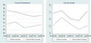 The impact of online learning on students’ course outcomes: Evidence from a large community and technical college system | T.I.P.S. Tracking | Scoop.it