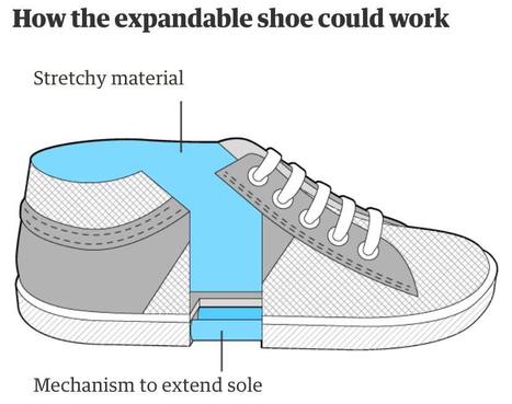 Expandable shoes for children aim to cut landfill waste? | Daily Magazine | Scoop.it