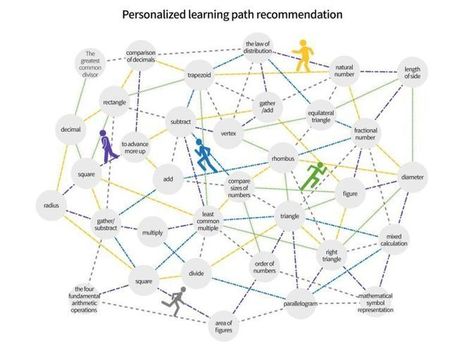 Bitnine: The Newly Revealed ‘AI Teacher’ Powered by Graph Database Delivers Hyper-Personalized Learning Experience | A New Society, a new education! | Scoop.it