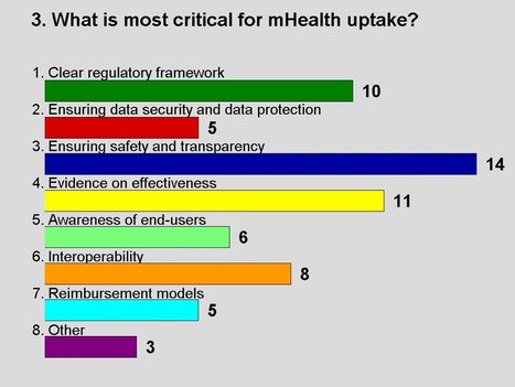 mHealth in Europe: Next steps #hcsmeu #hcsmeufr #hcsmeufr #hcsm | Public Health - Santé Publique | Scoop.it